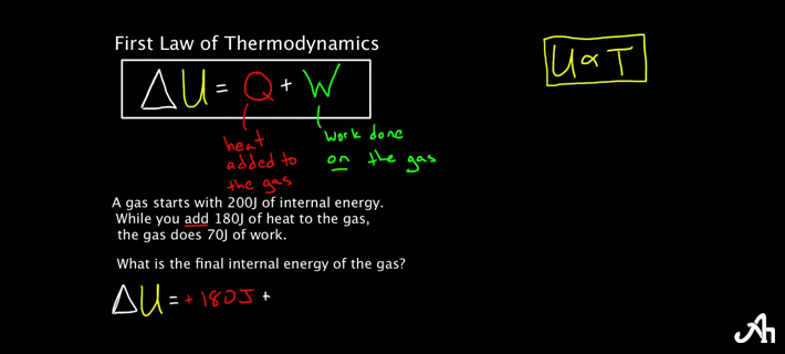 First Law of Thermodynamics Equation