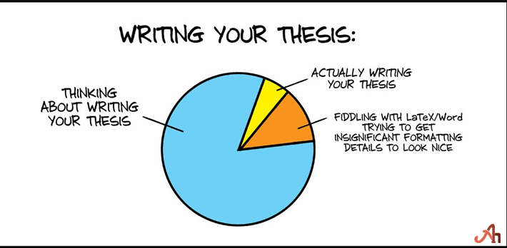 Writing your Thesis Statement